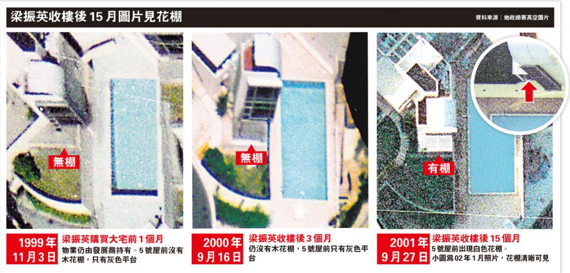 （明報製圖）