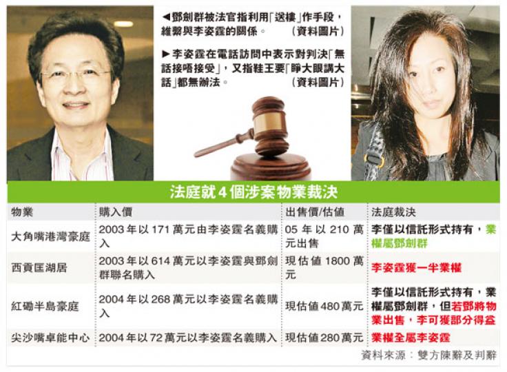 (明報製圖) (明報製圖)