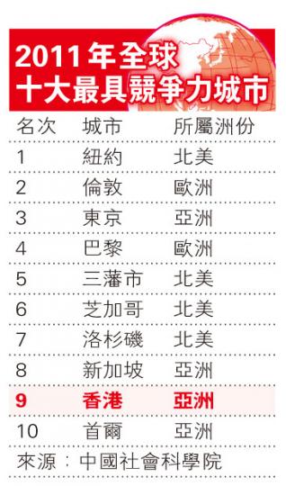 （明報製圖）