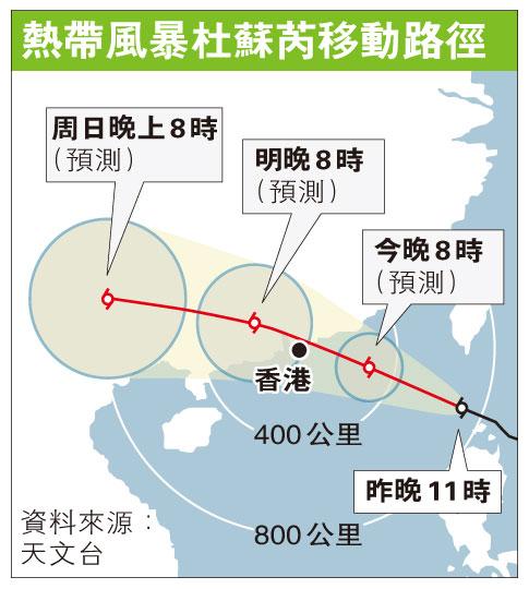 （明報製圖）