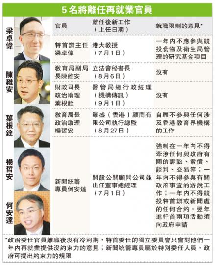 （明報製圖）