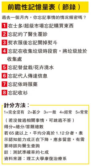 （明報製圖）