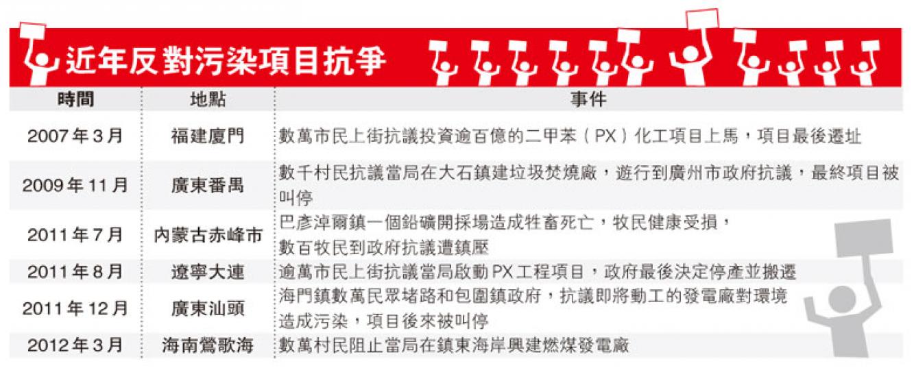 （明報製圖）