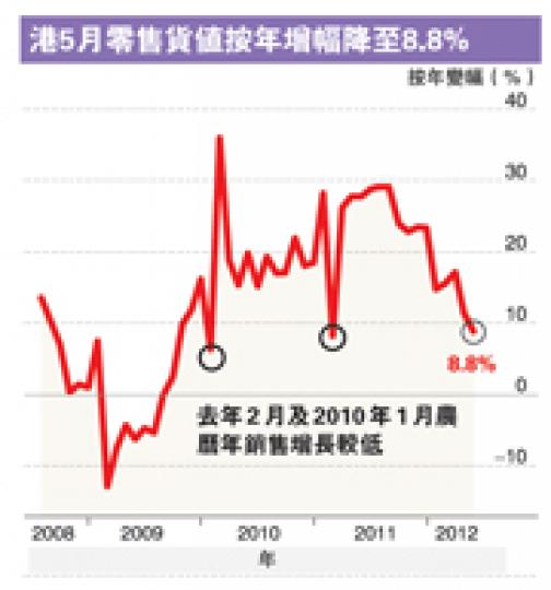 （明報製圖）