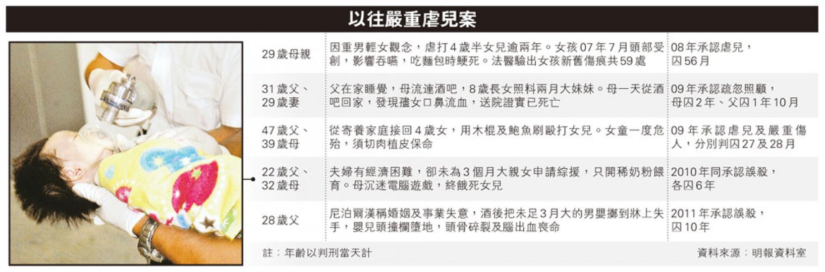 （明報製圖）
