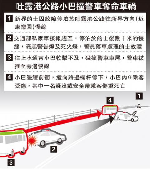 （明報製圖）