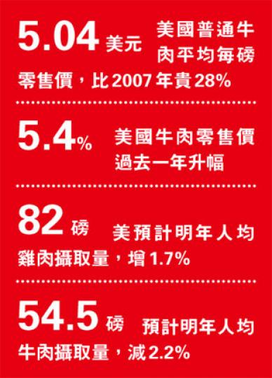 （明報製圖）