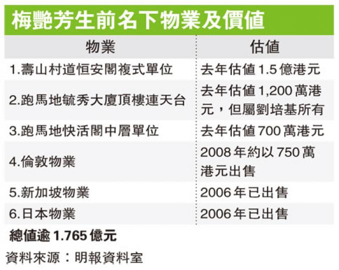 （明報製圖）