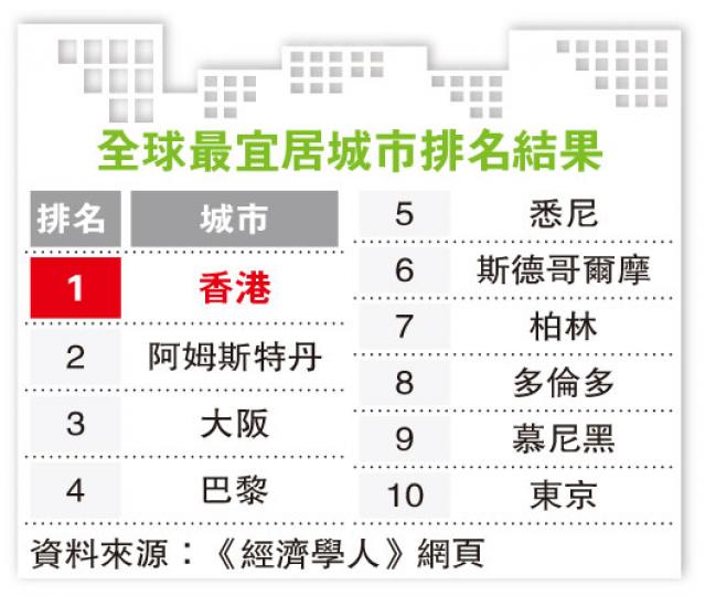 （明報製圖）
