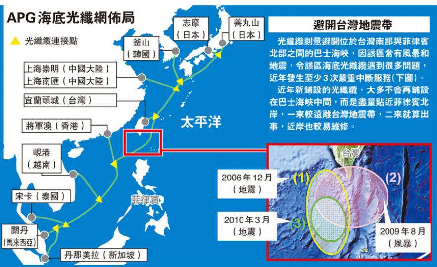 （明報製圖）（明報製圖）