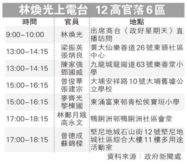 （明報製圖）