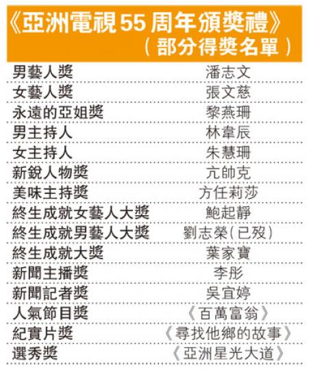 （明報製圖）