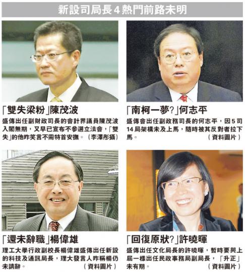 （明報製圖）
