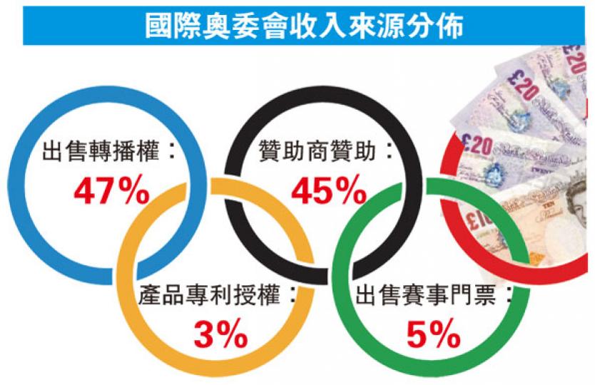 （明報製圖）