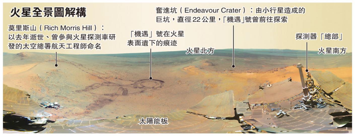 （明報製圖）