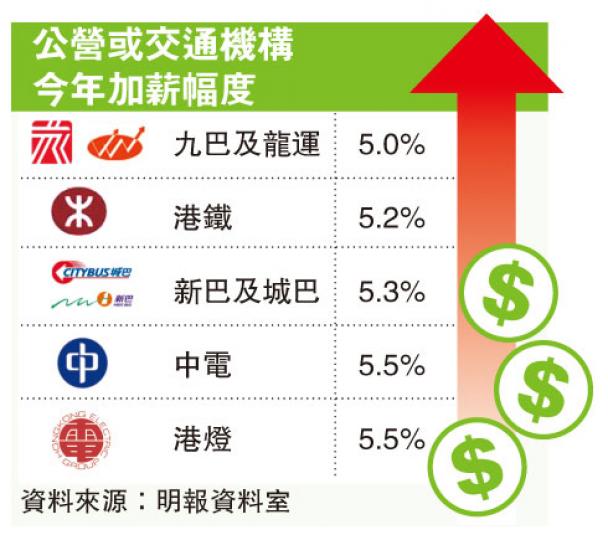 （明報製圖）