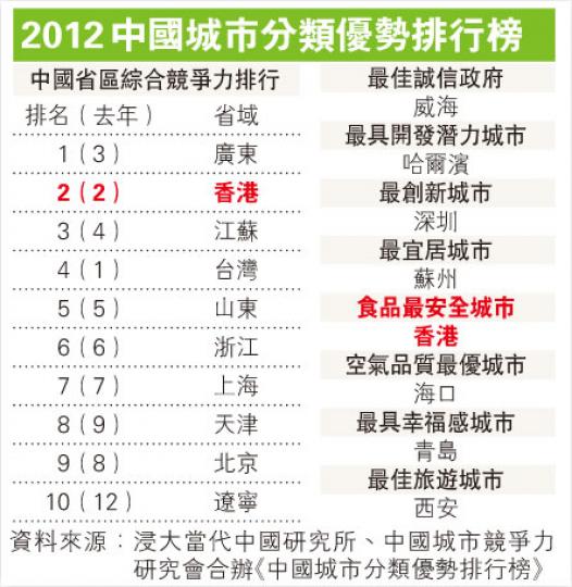 （明報製圖）
