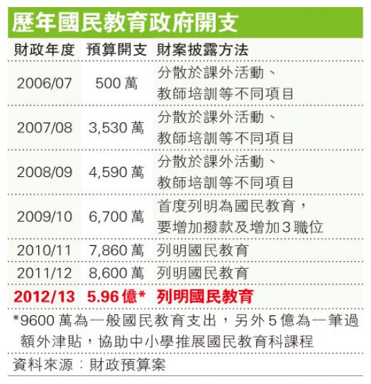（明報製圖）
