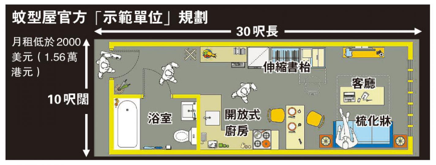 （明報製圖）
