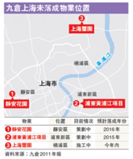 (明報製圖) (明報製圖)