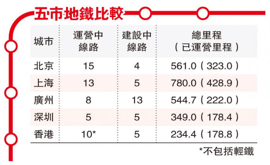 (明報製圖) (明報製圖)