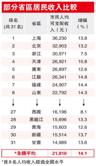 (明報製圖) (明報製圖)