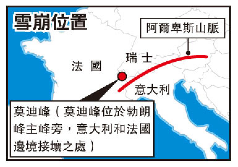 (明報製圖) (明報製圖)