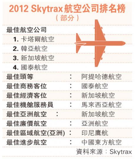 (明報製圖) (明報製圖)