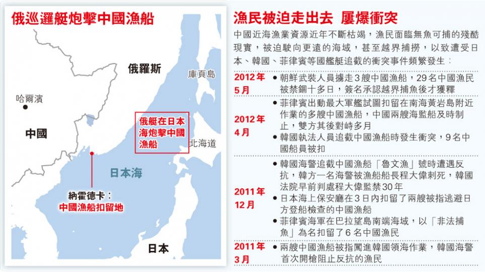 (明報製圖) (明報製圖)