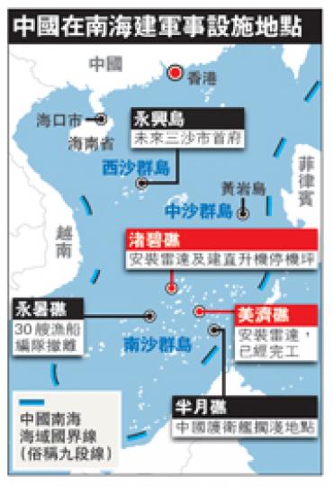 (明報製圖) (明報製圖)
