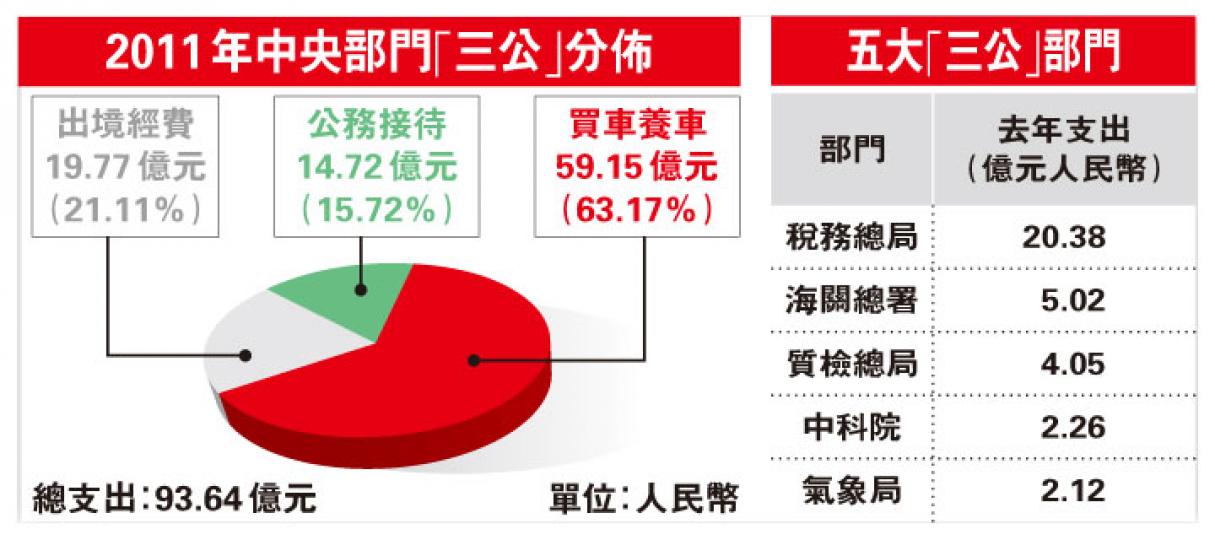 (明報製圖) (明報製圖)