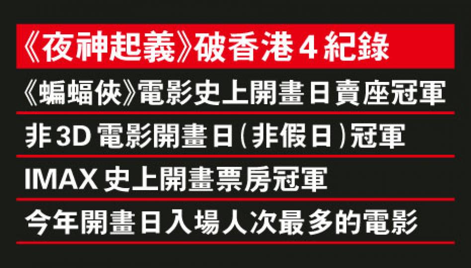 (明報製圖)(明報製圖)(明報製圖) (明報製圖)(明報製圖)(明報製圖)