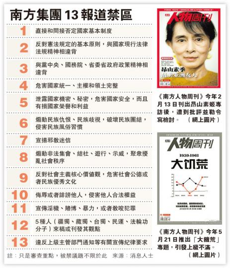 (明報製圖) (明報製圖)