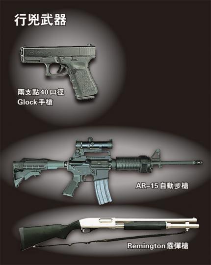 (明報製圖)(明報製圖) (明報製圖)(明報製圖)