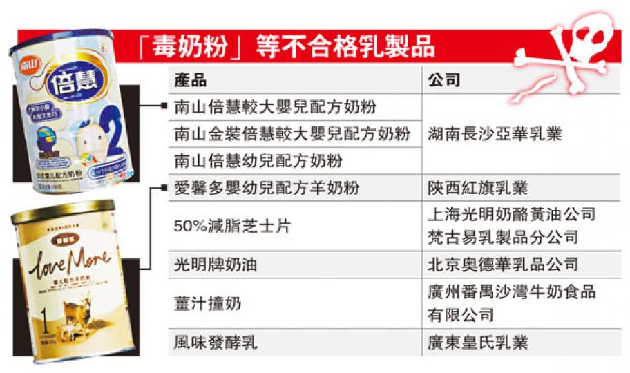 (明報製圖) (明報製圖)