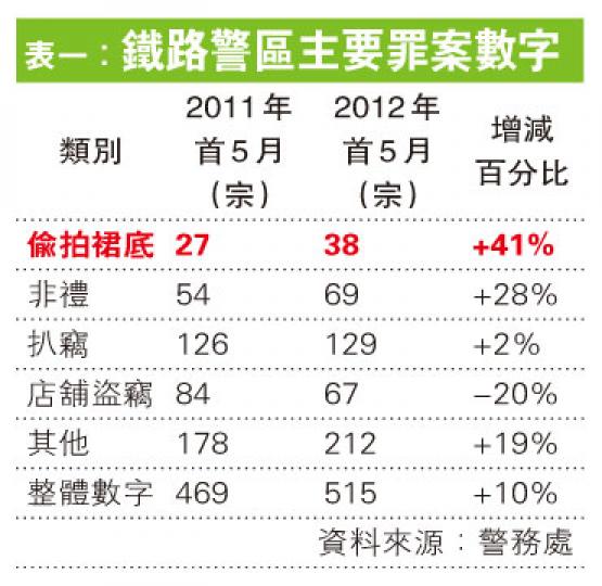 (明報製圖) (明報製圖) (明報製圖) (明報製圖)