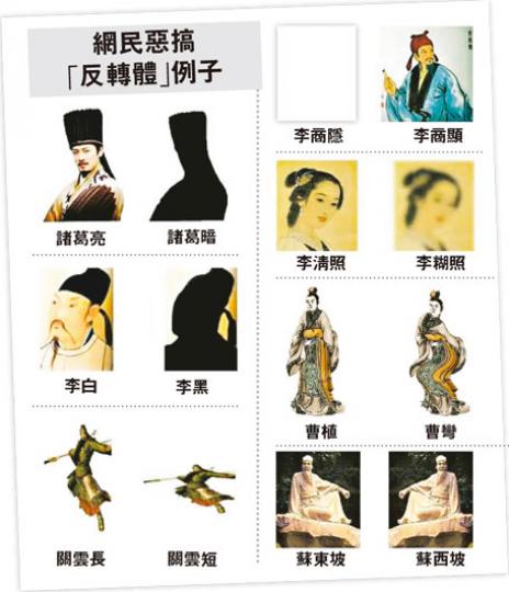 (明報製圖) (明報製圖)