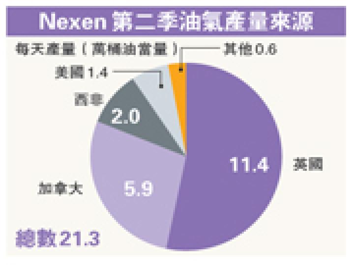 (明報製圖) (明報製圖)