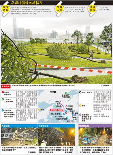 (明報製圖) (明報製圖) (明報製圖) (明報製圖)