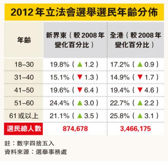 (明報製圖) (明報製圖)