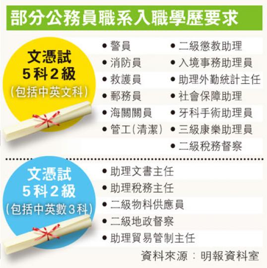 (明報製圖) (明報製圖)