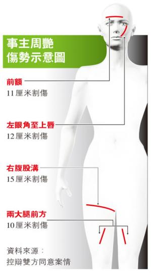 (明報製圖) (明報製圖)