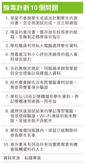 (明報製圖) (明報製圖)