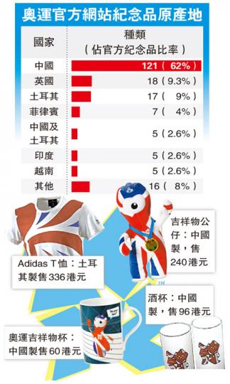 (明報製圖) (明報製圖)