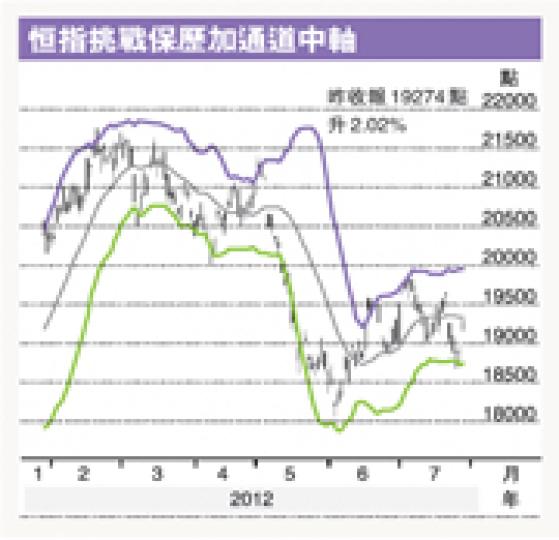 (明報製圖) (明報製圖)
