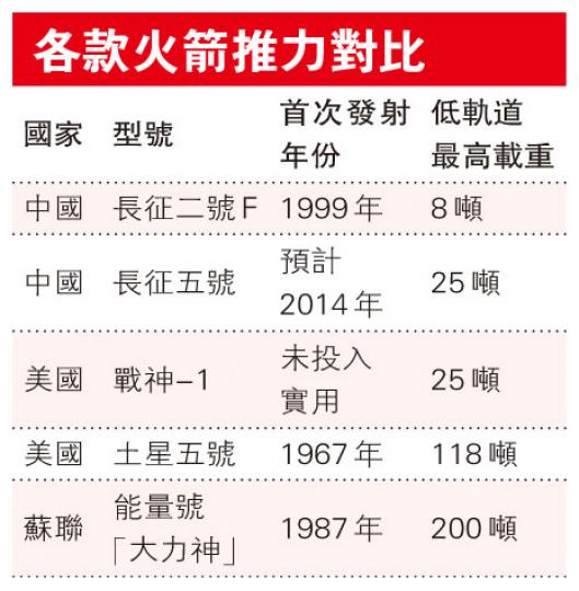 (明報製圖) (明報製圖)