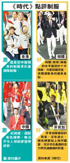 (明報製圖) (明報製圖)