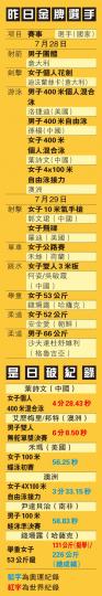 （明報製圖）