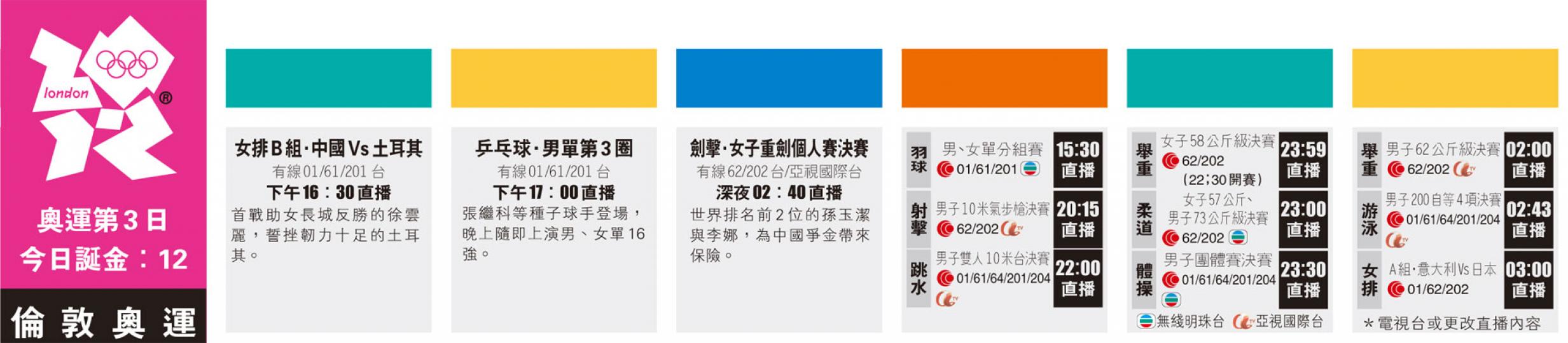 （明報製圖）