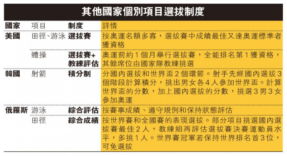 (明報製圖) (明報製圖) (明報製圖) (明報製圖)